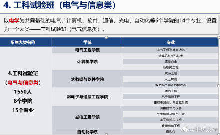 李正|重庆大学普通类专业整合成6大类