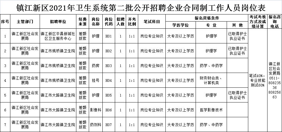 宜兴人口2020_2020年宜兴市芳桥街道公开招聘编外用工人员公告(2)