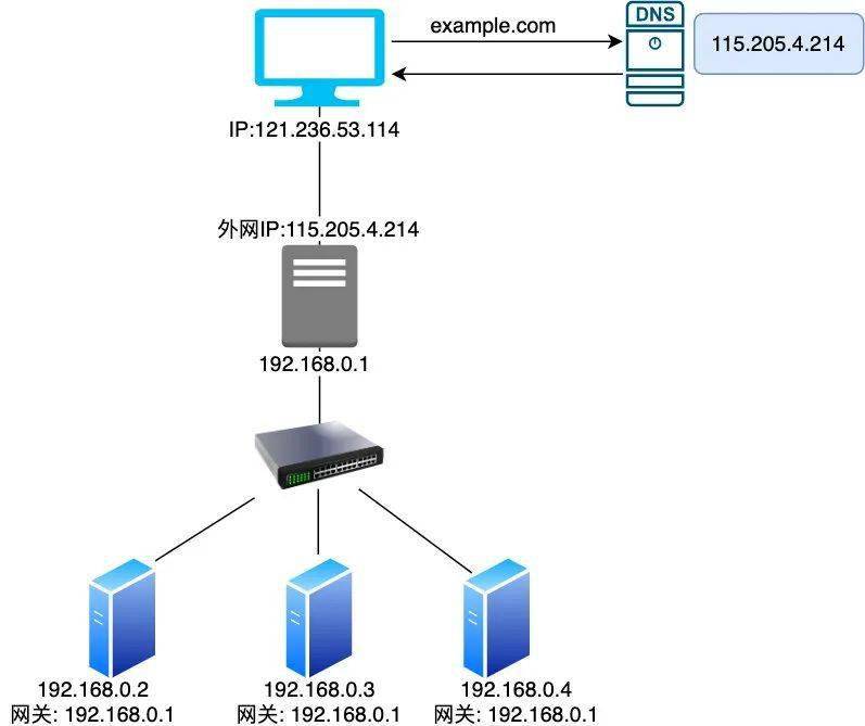 20 张图让你彻底掌握负载均衡的秘密!