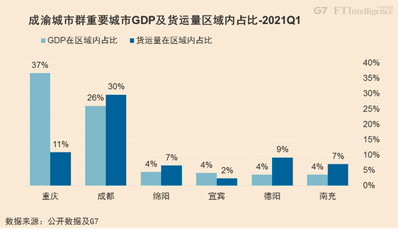 重庆gdp工业占了多少_中国这十个城市最有钱 你家乡排第几