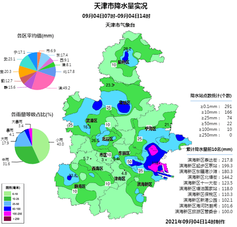 滨城区人口_滨城成交第一的板块,又整大事 已官宣(3)