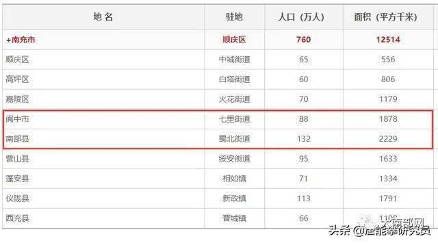 南部县人口多少_喝酒开车 南部这几十个驾驶员被曝光