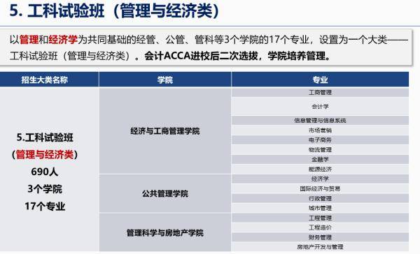 试验班|重庆大学本科生院来了！大二再专业分流