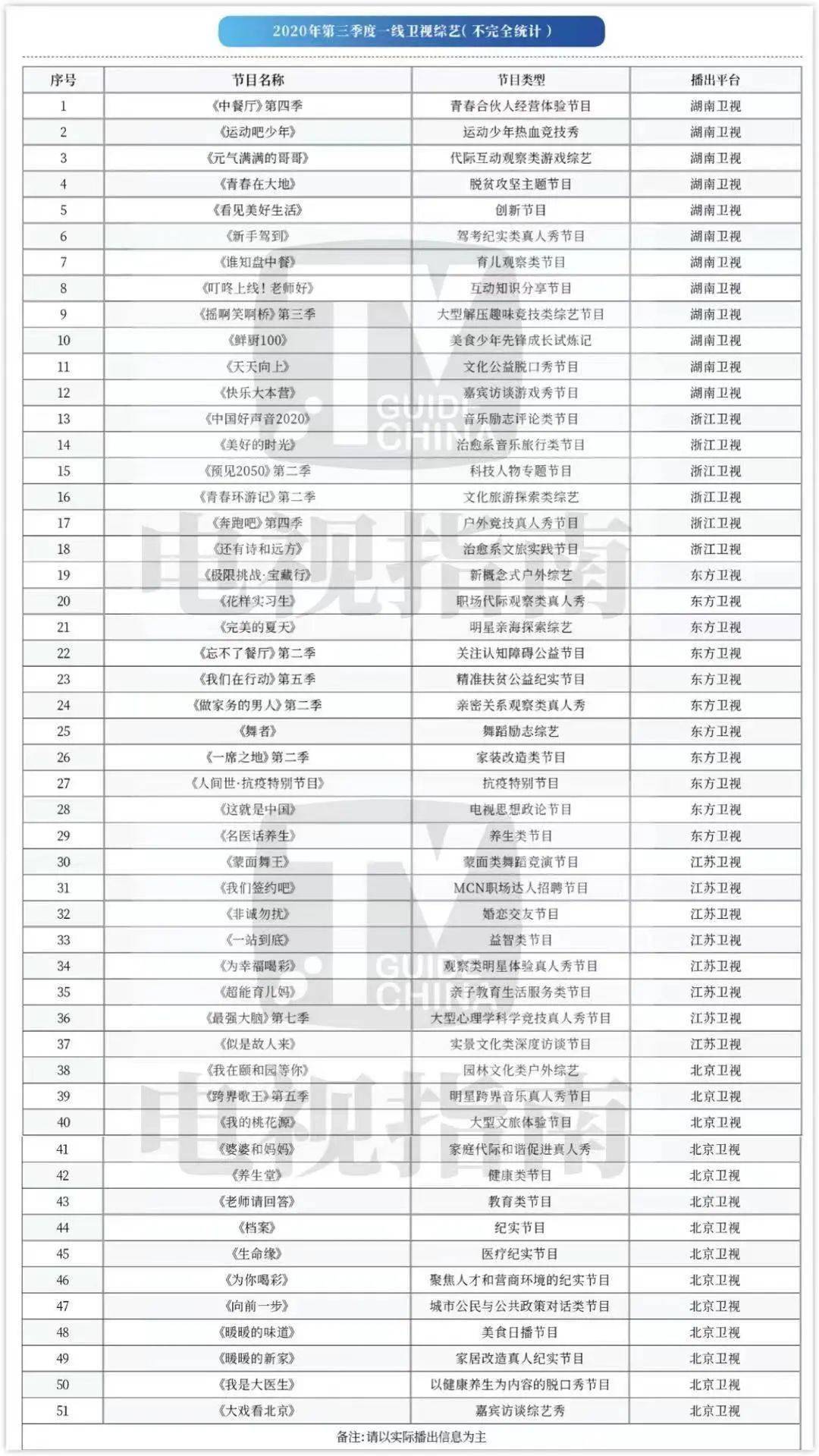 国产|火了24年的国产综艺，要凉了