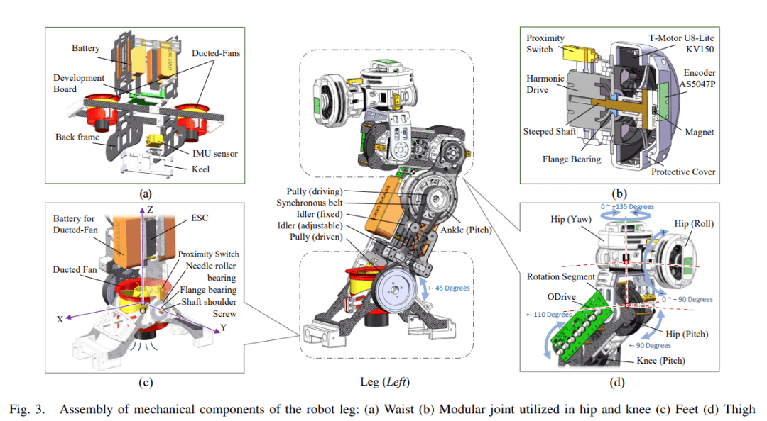 飞起来的双足机器人:四个涵道风扇驱动,广东工业大学出品