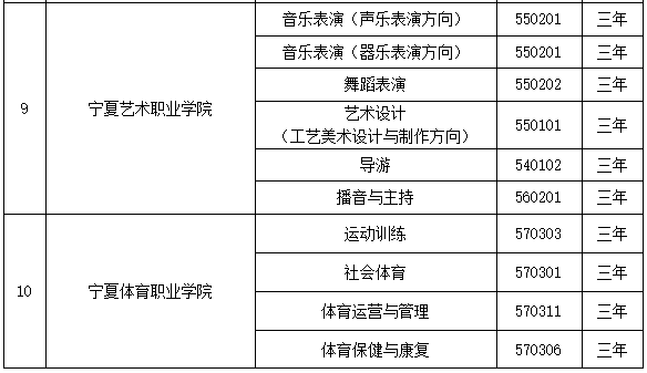 结合不同群体考生特点自主确定具体考试(测试,面试)要求和招生章程