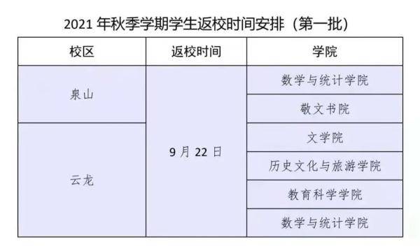 时间|南医大、南财、南审......又有一大批江苏高校确定返校时间！还有高校国庆放几天也定了！