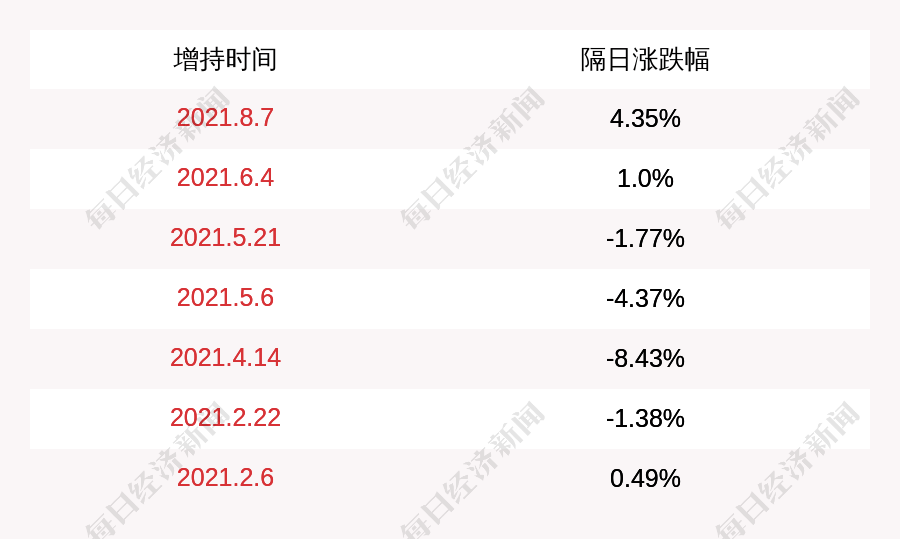 医药企业康弘药业 钟建军增持50万股增持计划完成 试药之家 临床试验试药员受试者招募信息网