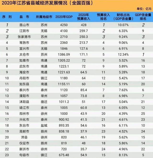 中国女性人均gdp_人均寿命差异大 为何京沪过80云南等地不到70岁(3)