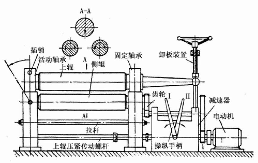 三辊卷板机卷圆教程图片