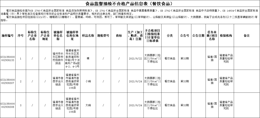 2021年晋江市人口多少_刚刚 晋江市2021年幼儿园 小学招生政策出炉 报名时间