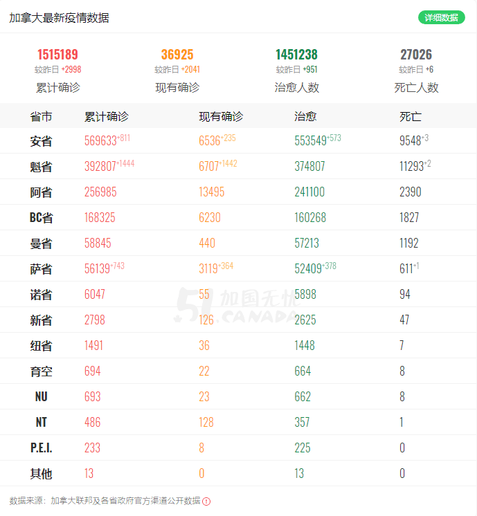 上海现有多少人口_中国现有多少人口(3)