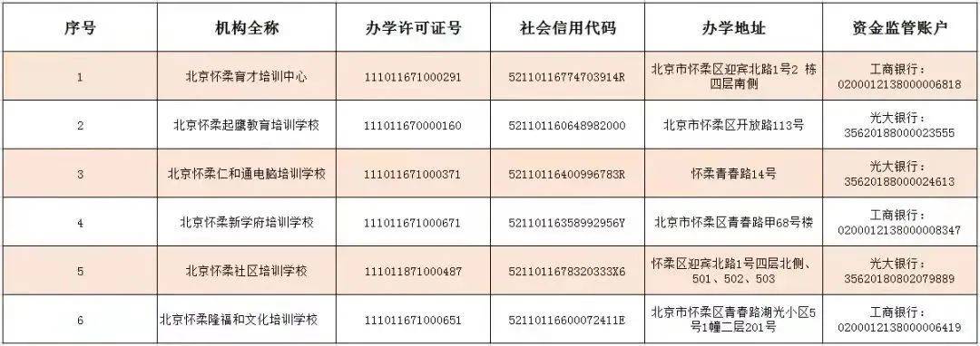 注销|收藏！北京12区首批学科类校外培训机构白名单公布