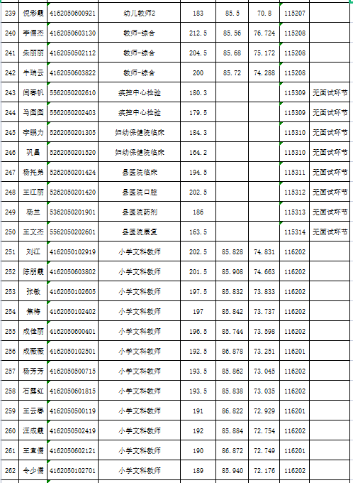 天水市人口2021总人数_2021年天水市事业单位公开招聘工作人员成绩公告