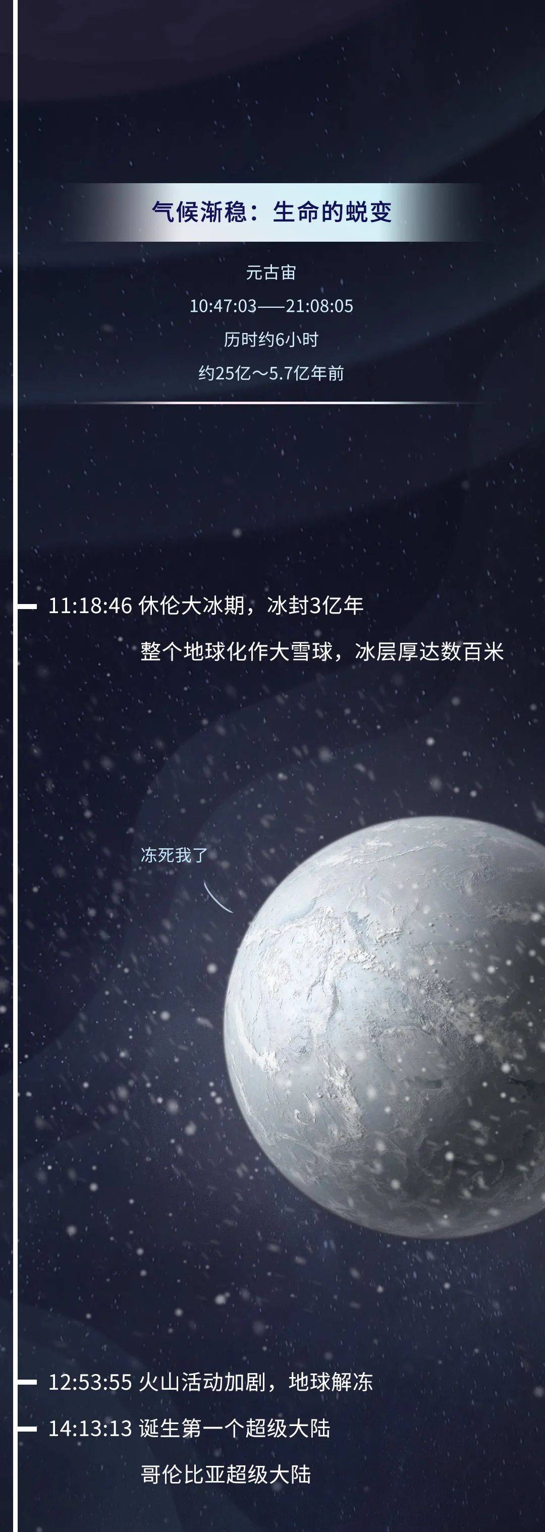 基因|如果把地球历史压缩成24小时会怎么样？
