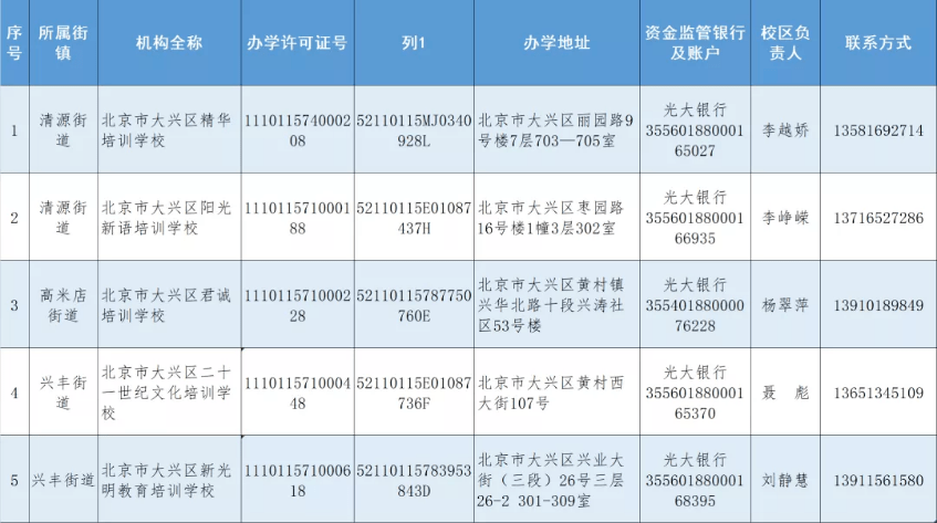 注销|收藏！北京12区首批学科类校外培训机构白名单公布