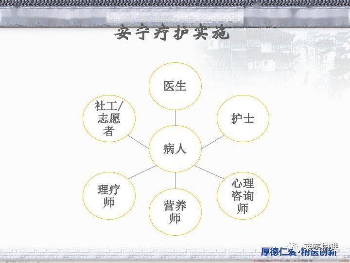 【ppt】浅谈安宁疗护_护理