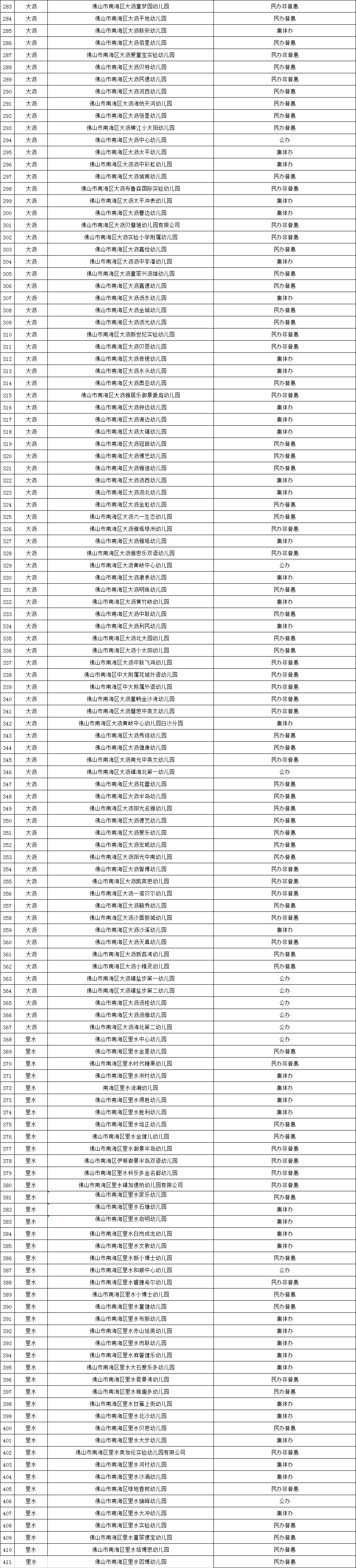 民办非|411所！南海区正规幼儿园名单公开