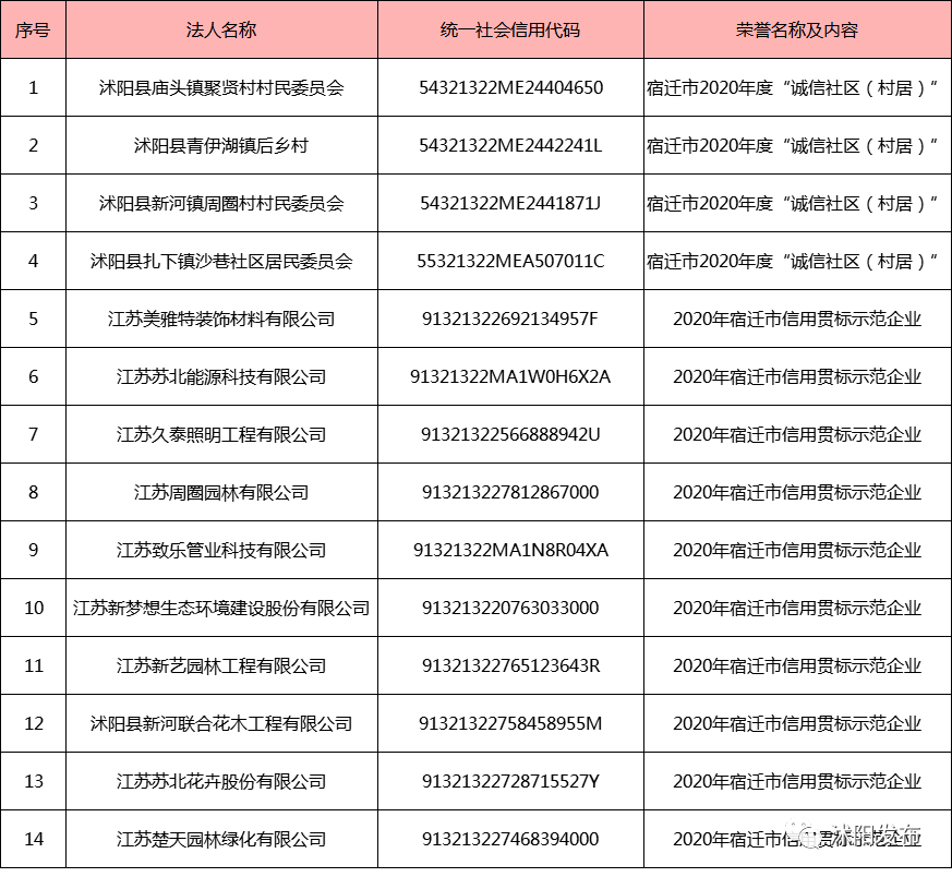 沭陽誠信