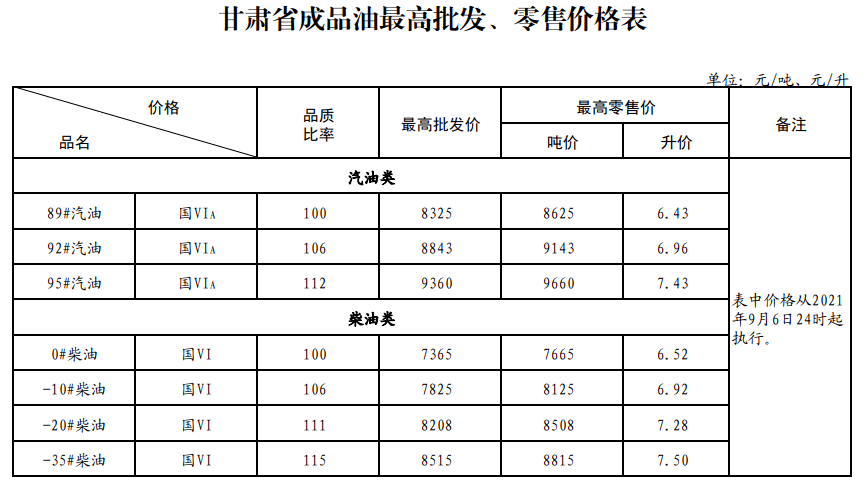 2021年9月6日24時國內成品油上調後價格表預覽