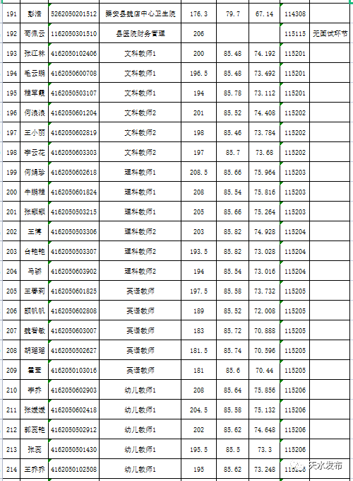 天水市人口2021总人数_2021年天水市事业单位公开招聘工作人员成绩公告