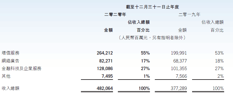 iCloud|微信为何突然要出云存储？