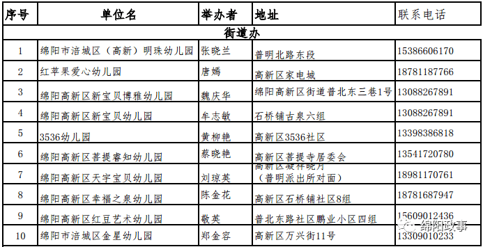 绵阳|绵阳发布通知：明确收费标准！不得收取助学费、建园费……