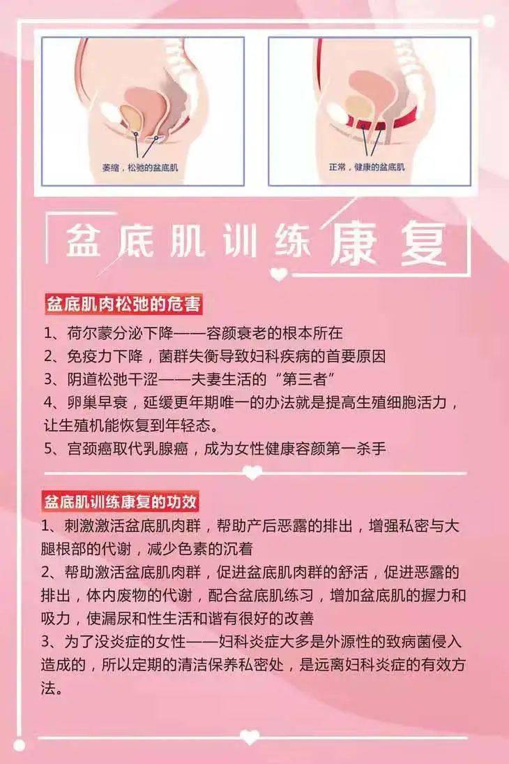 如果在产后及时的进行盆底肌恢复训练及时进行骨盆修复可以预防盆底疾病
