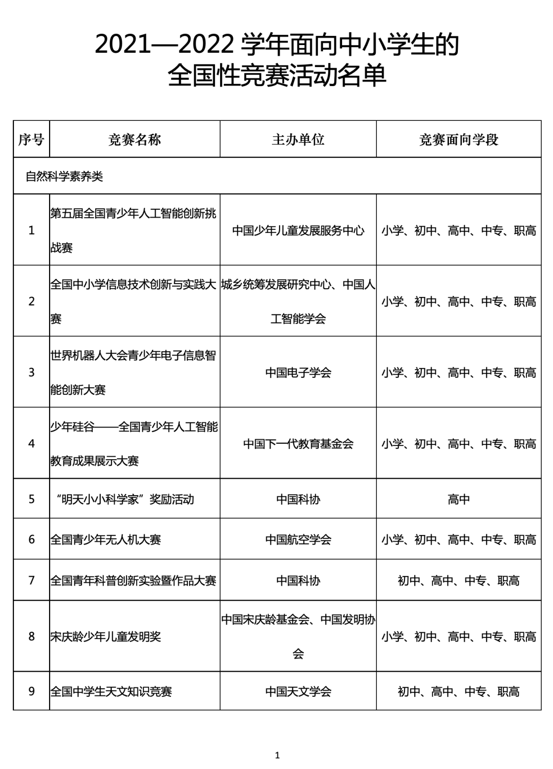 挑战赛|36项！教育部公布中小学生全国性竞赛活动名单