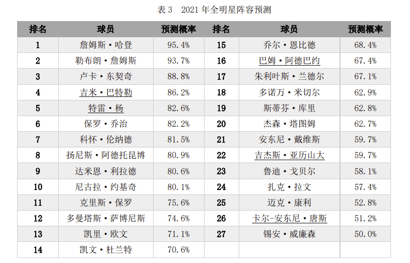 nba排名2021图片