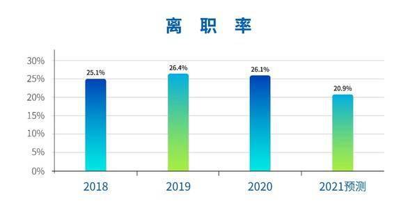 太和人口_太和顾问 千万人口 万亿产值,头部城市的人才密码