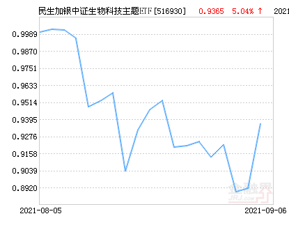 生物科技ETF哪个好 e9dc7e03720d49998d508cee7555dfa3.png