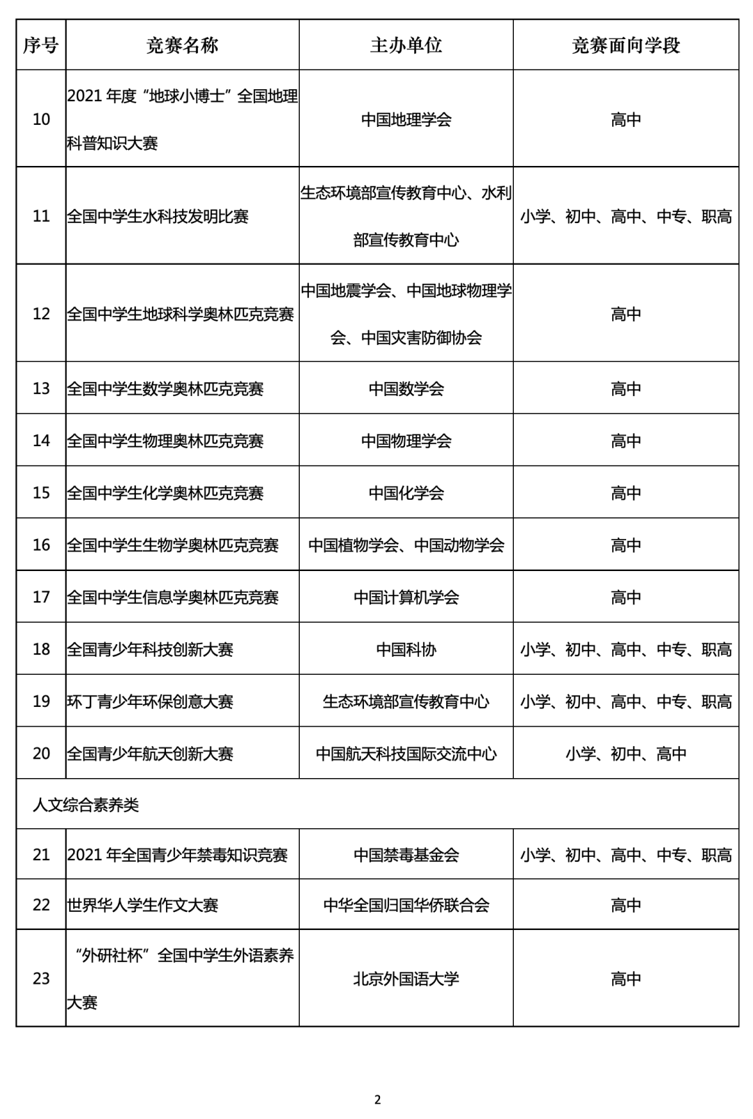 挑战赛|36项！教育部公布中小学生全国性竞赛活动名单