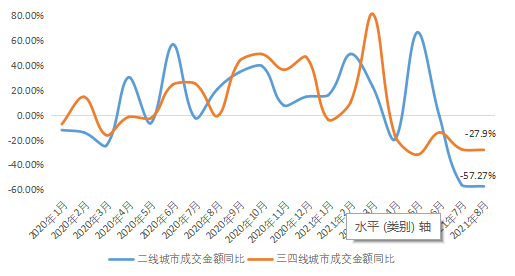 2021十大一线城市gdp_最新TOP40城市GDP排行榜出炉 广州领跑一线城市(2)