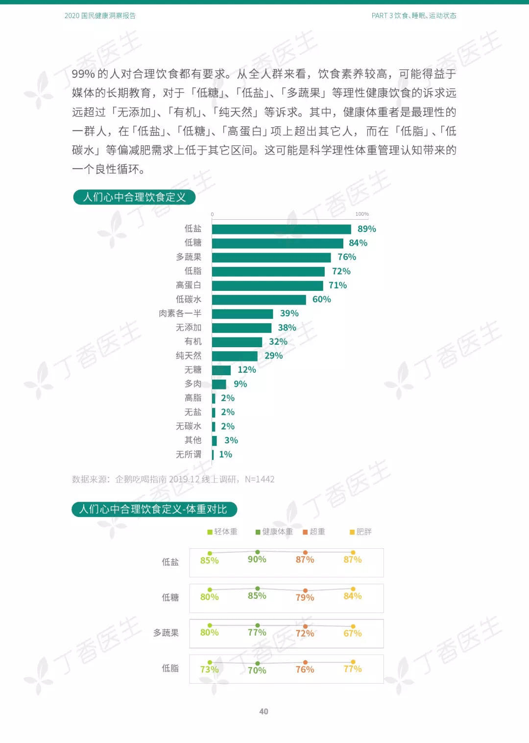 后浪|喊着「戒碳水」的后浪们，都在吃什么？