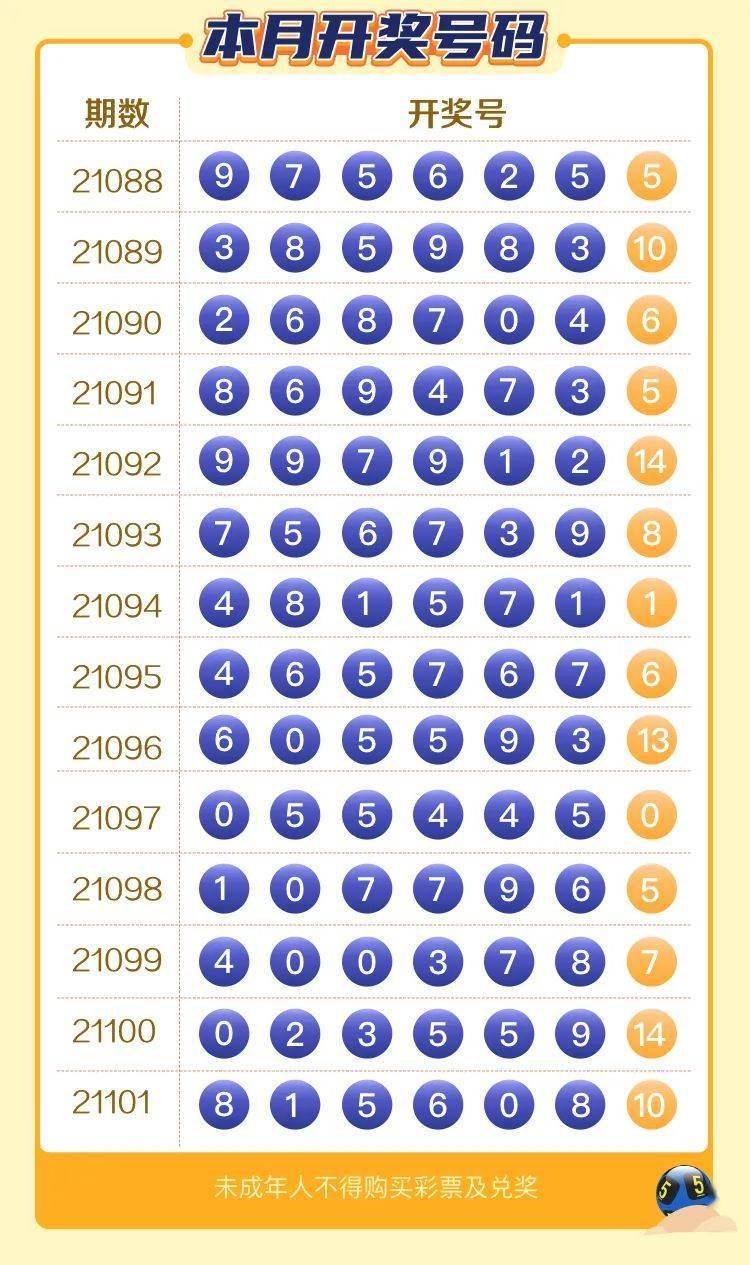 数据盘点7星彩8月份数据盘点