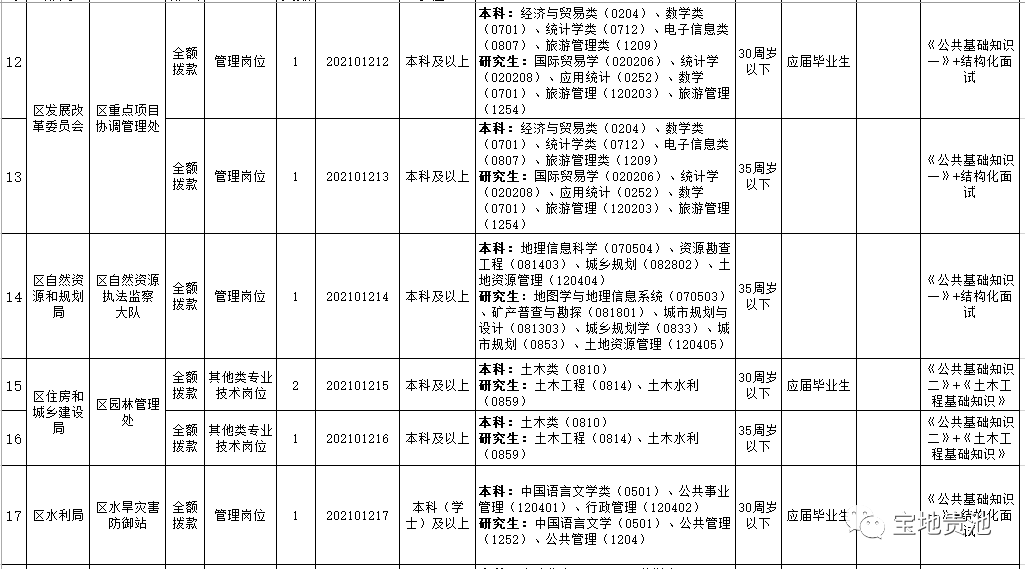 贵池区人口_安徽城市百科 地理百科 查字典地理网