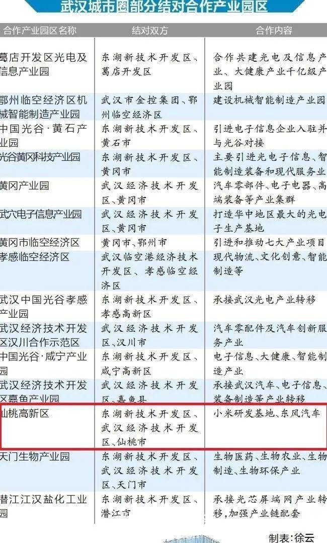 仙桃2020年gdp_仙桃市2020年国民经济和社会发展统计公报发布