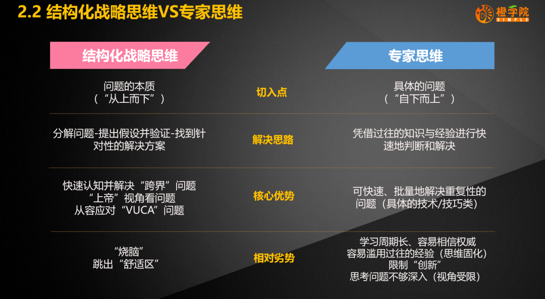 ppt多图麦肯锡工作法第二集结构化战略思维之增强猎头寻访渠道效益和