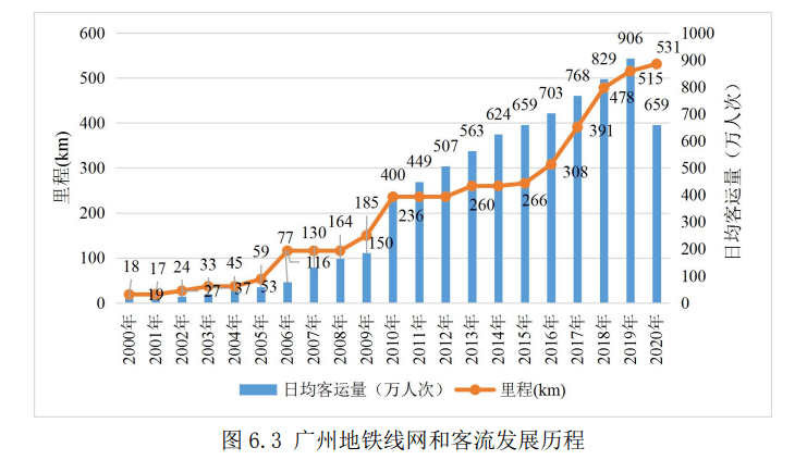 佛山市常住人口_重磅 广佛同城发展报告发布 广佛携手这些数据刷新你的认知(2)