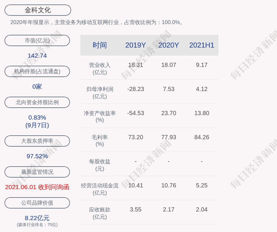 深交所向汤姆猫发出关注函 公司