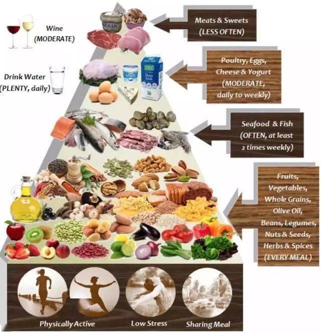 蔬菜|6种完美减脂消水肿的早餐食谱，收藏！