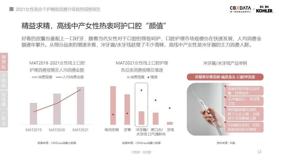 口红|人均5支口红、4把化妆刷……消费升级的精致女性如何解决收纳难题？|CBNData报告