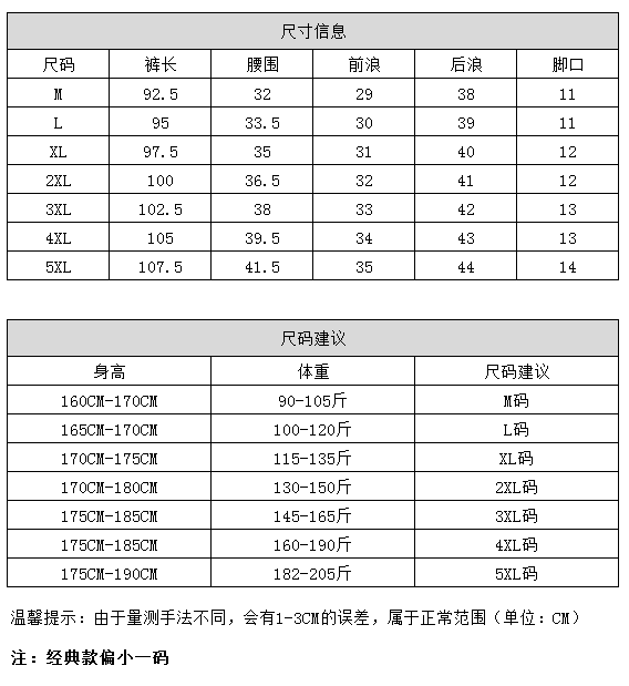 经典|潮男必备，几十块入手大牌同厂工装裤！耐穿、显腿长，版型经典咋穿不过时...