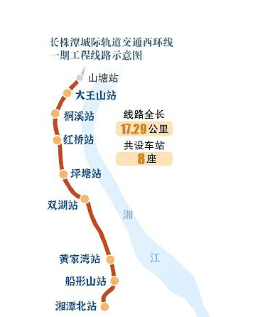 至長沙地鐵3號線一期工程起點站山塘站,線路全長17.29km.