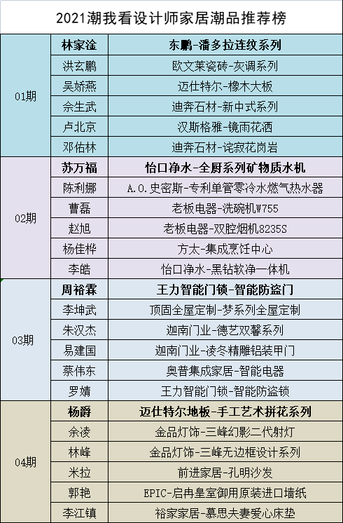 家居|想成为潮流达人看这里