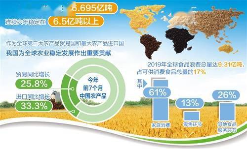 疫情|节粮减损促进世界粮食安全