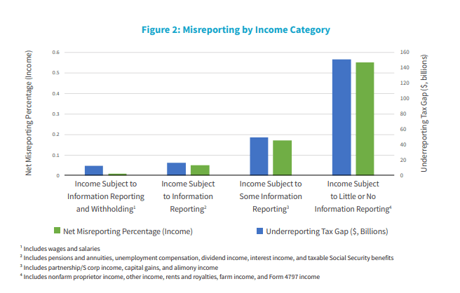 美国税收来源 7b8e6ab16dfb49eb96926e54eea17a37.png
