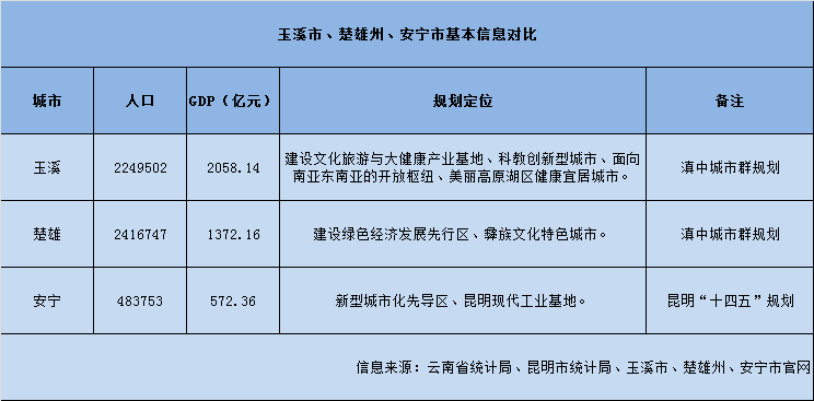 昆明2025年gdp目标_定了 东莞未来5年发展目标 2025年GDP1.3万亿