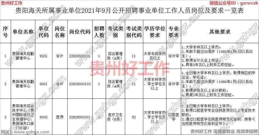 【事業】貴陽海關所屬事業單位2021年9月公開招聘3名事業單位工作人員